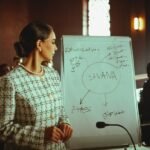 corporate strategy analysis bulletin