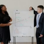 market evaluation summary insights