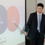 global expansion strategy numbers