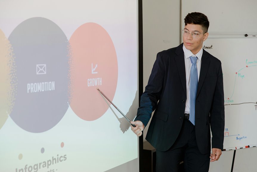 global expansion strategy numbers