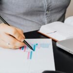 international market performance review