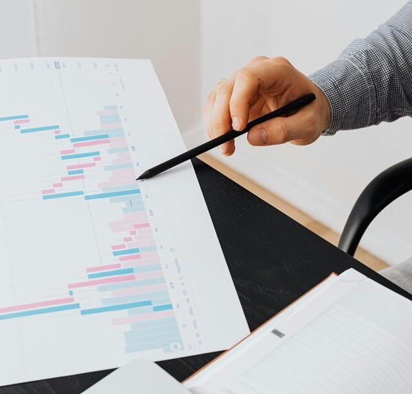 market performance and forecast