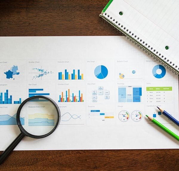 market structure analysis forecast